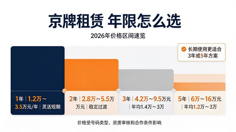 政策法规
