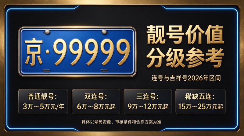 2026年京牌租赁市场概览图
